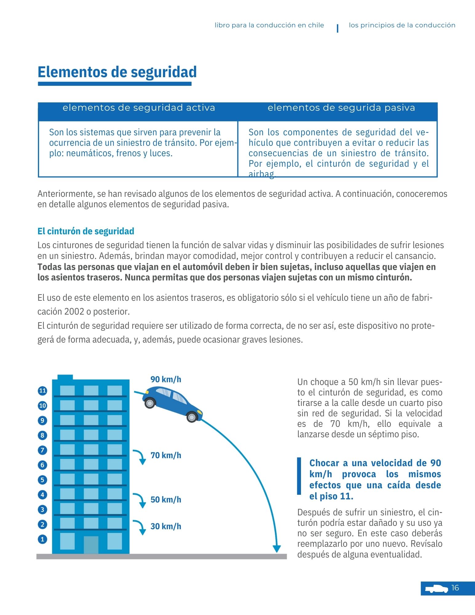 Inspección visual
