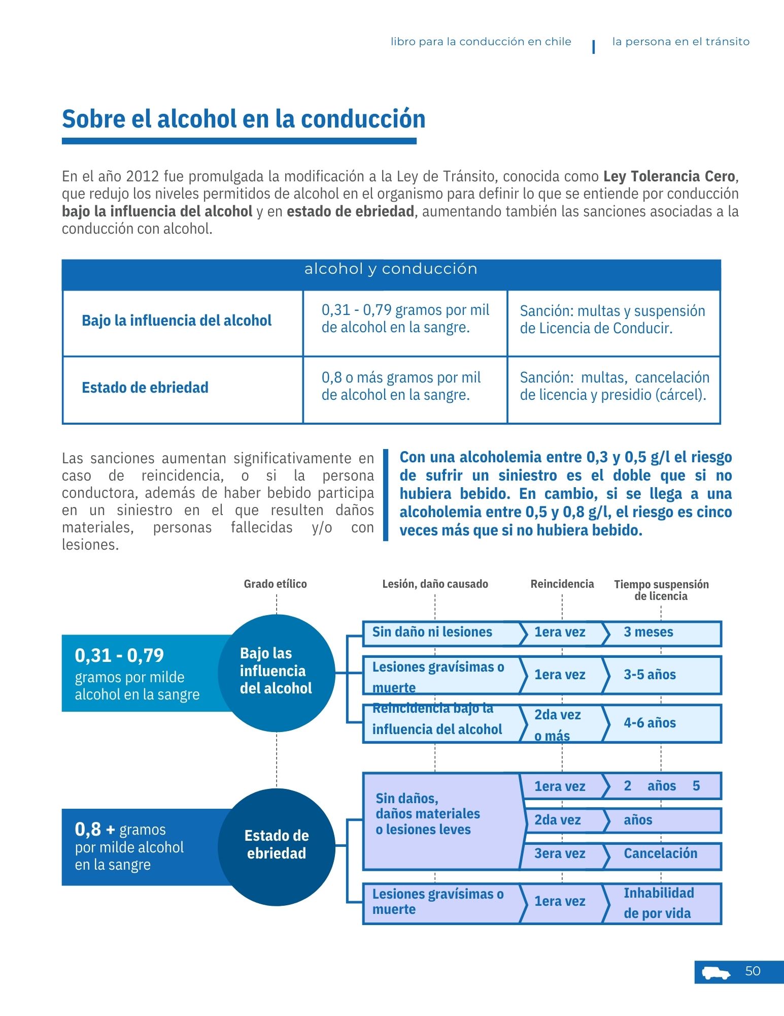 Cómo combatir la fatiga