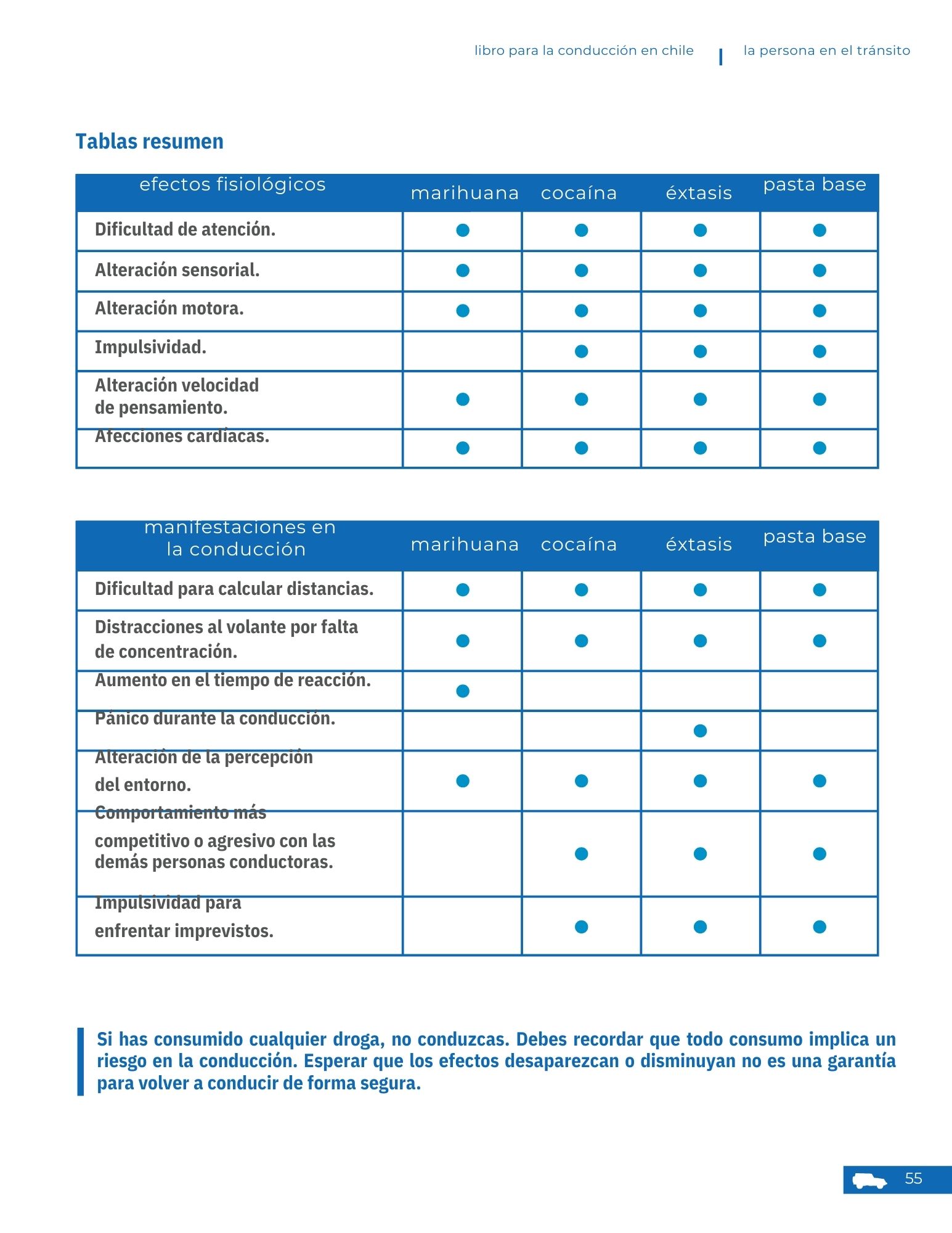 Efectos del alcohol