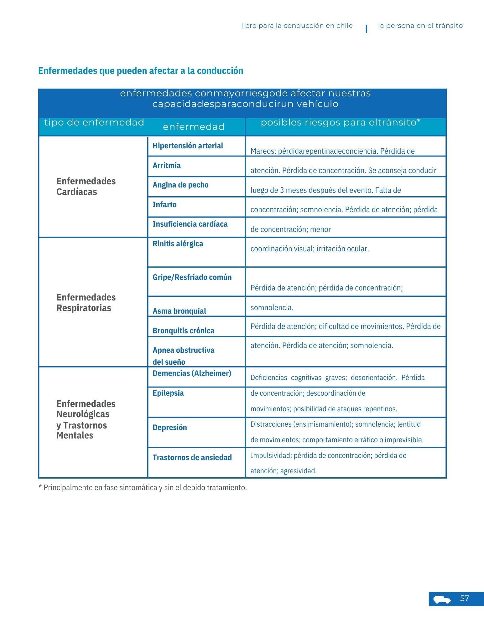 Enfermedades que afectan