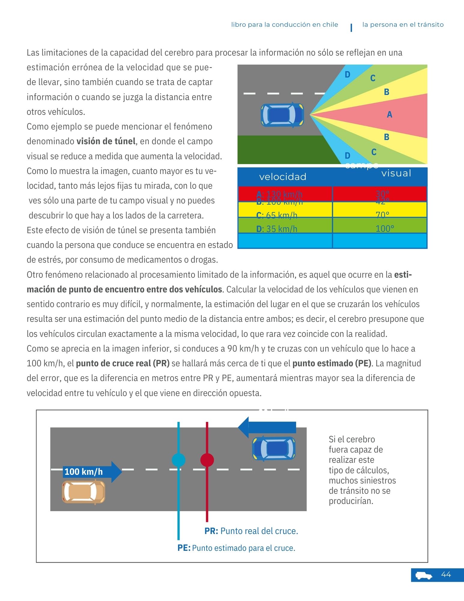 Problemas visuales comunes