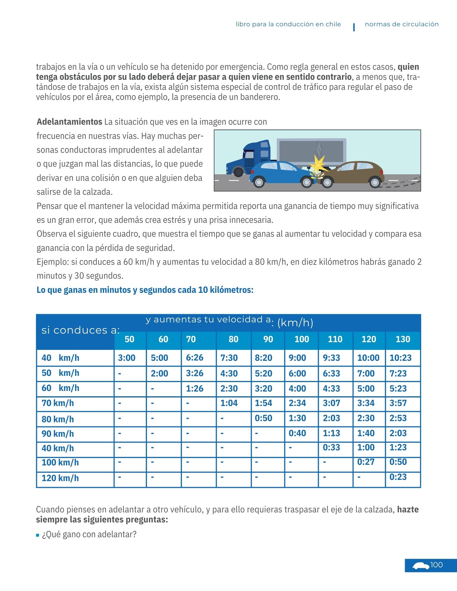 Estacionamiento - Reglas generales