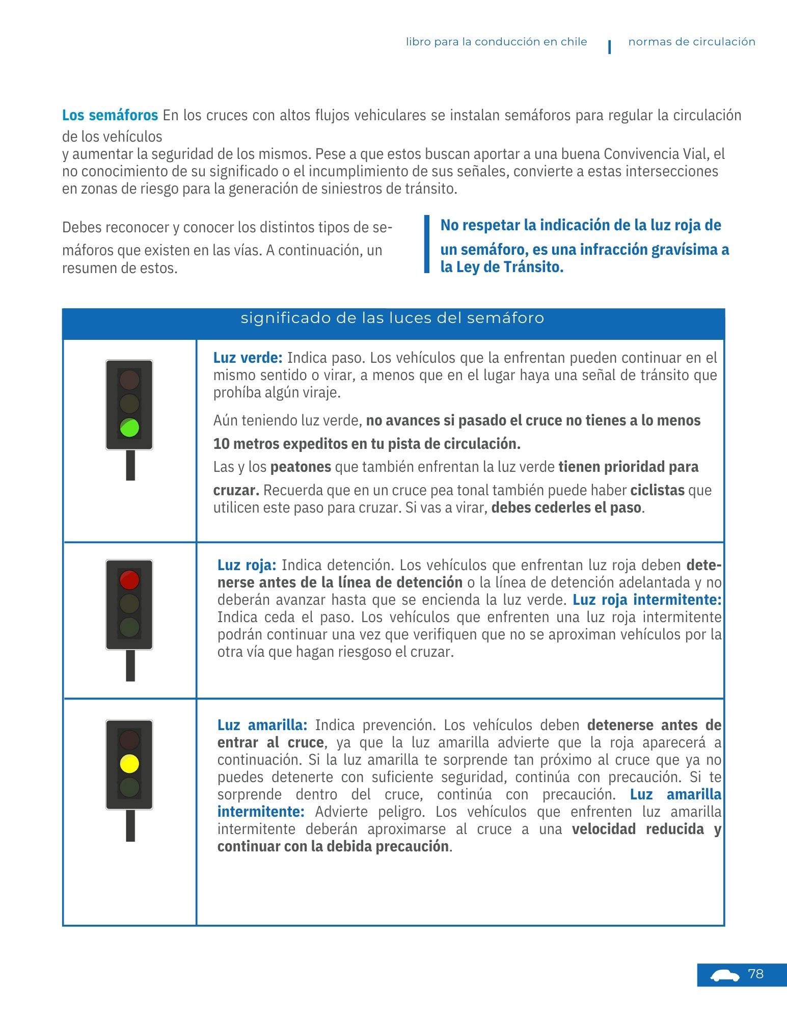 Semáforos y su significado