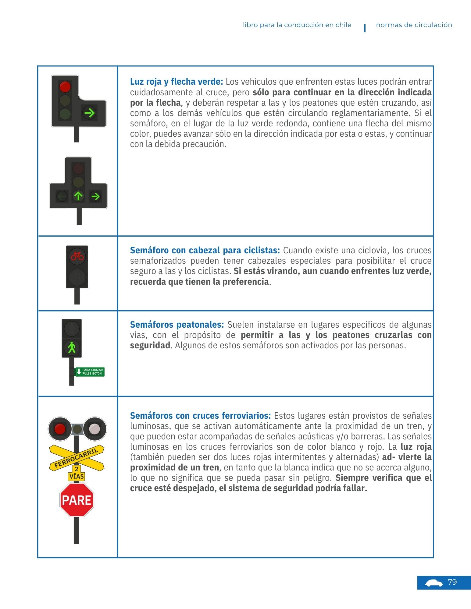 Señales verticales - Clasificación