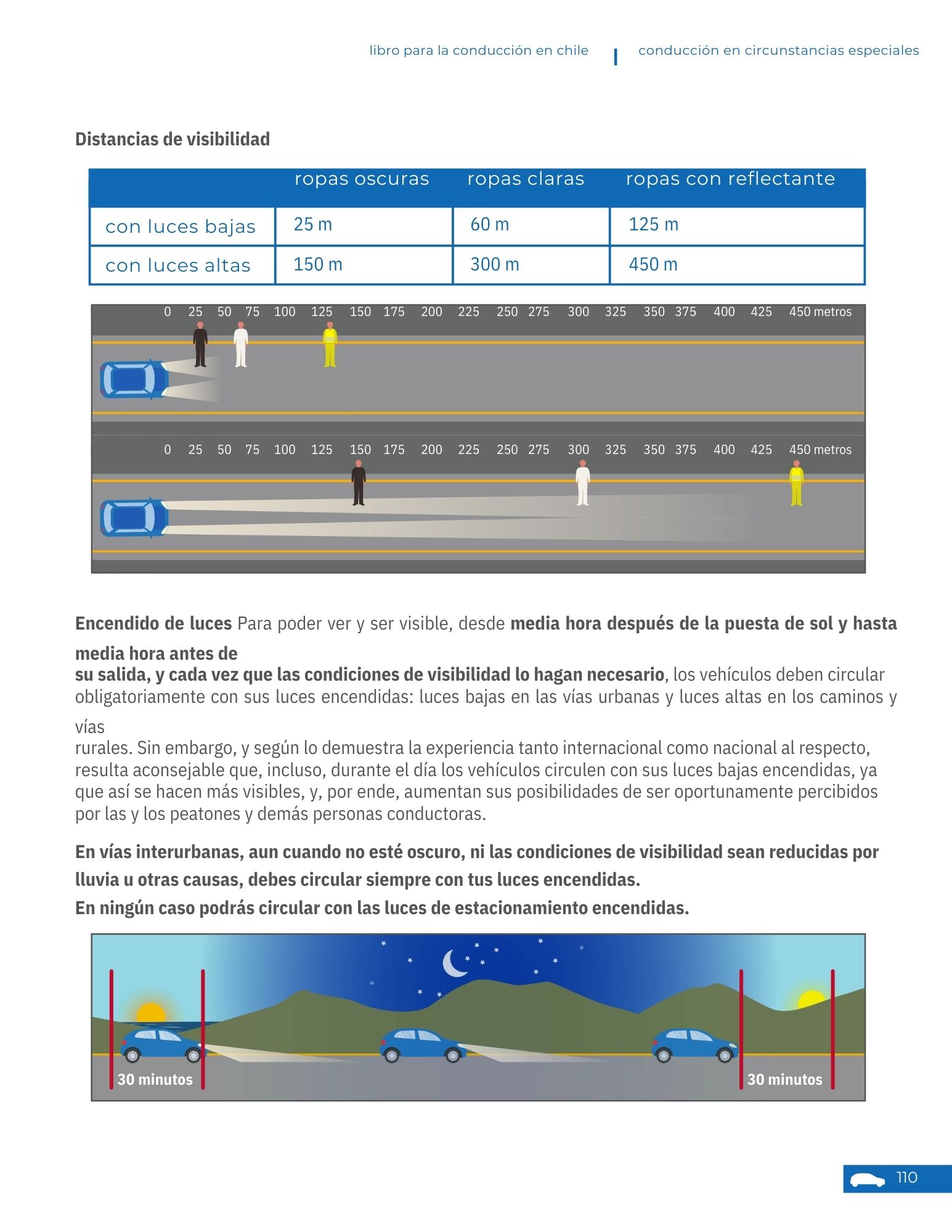 Problemas de visión nocturna