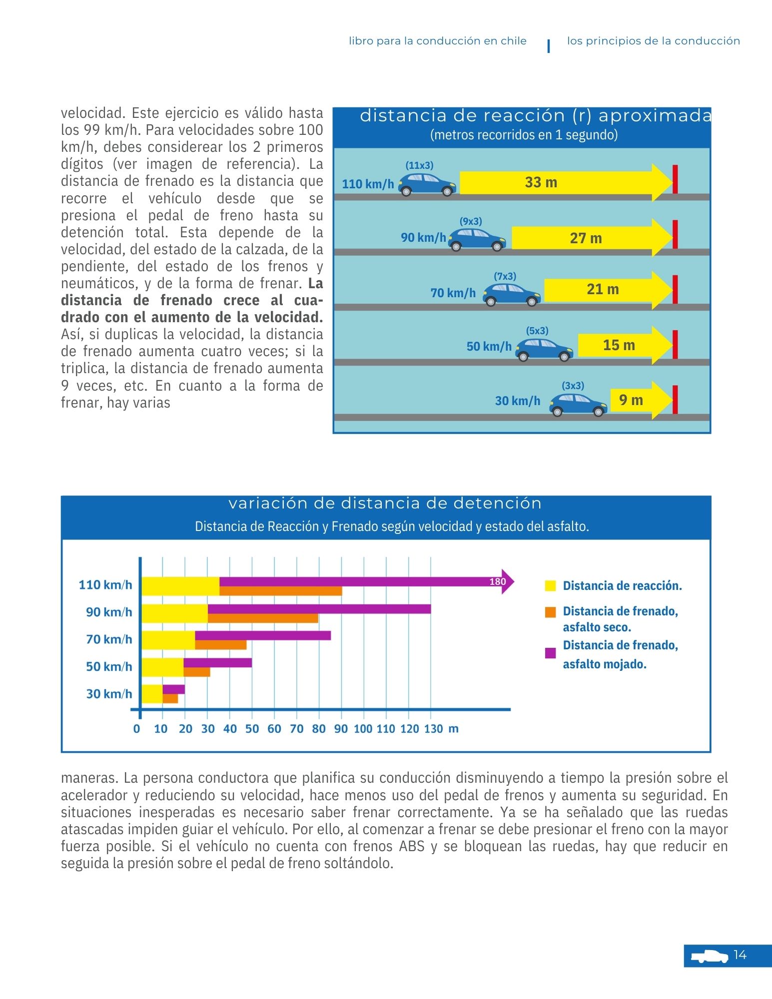 Página 15 - Los principios de la conducción