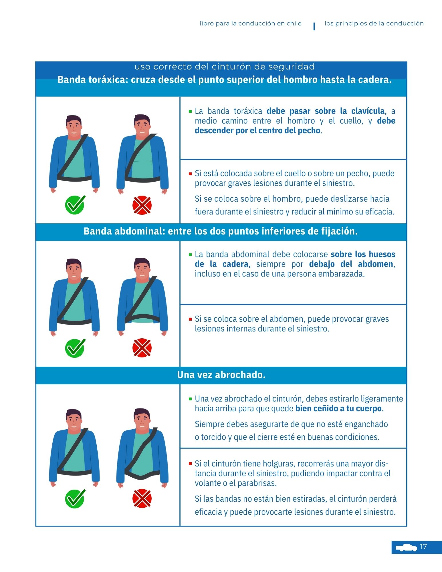 Página 18 - Los principios de la conducción