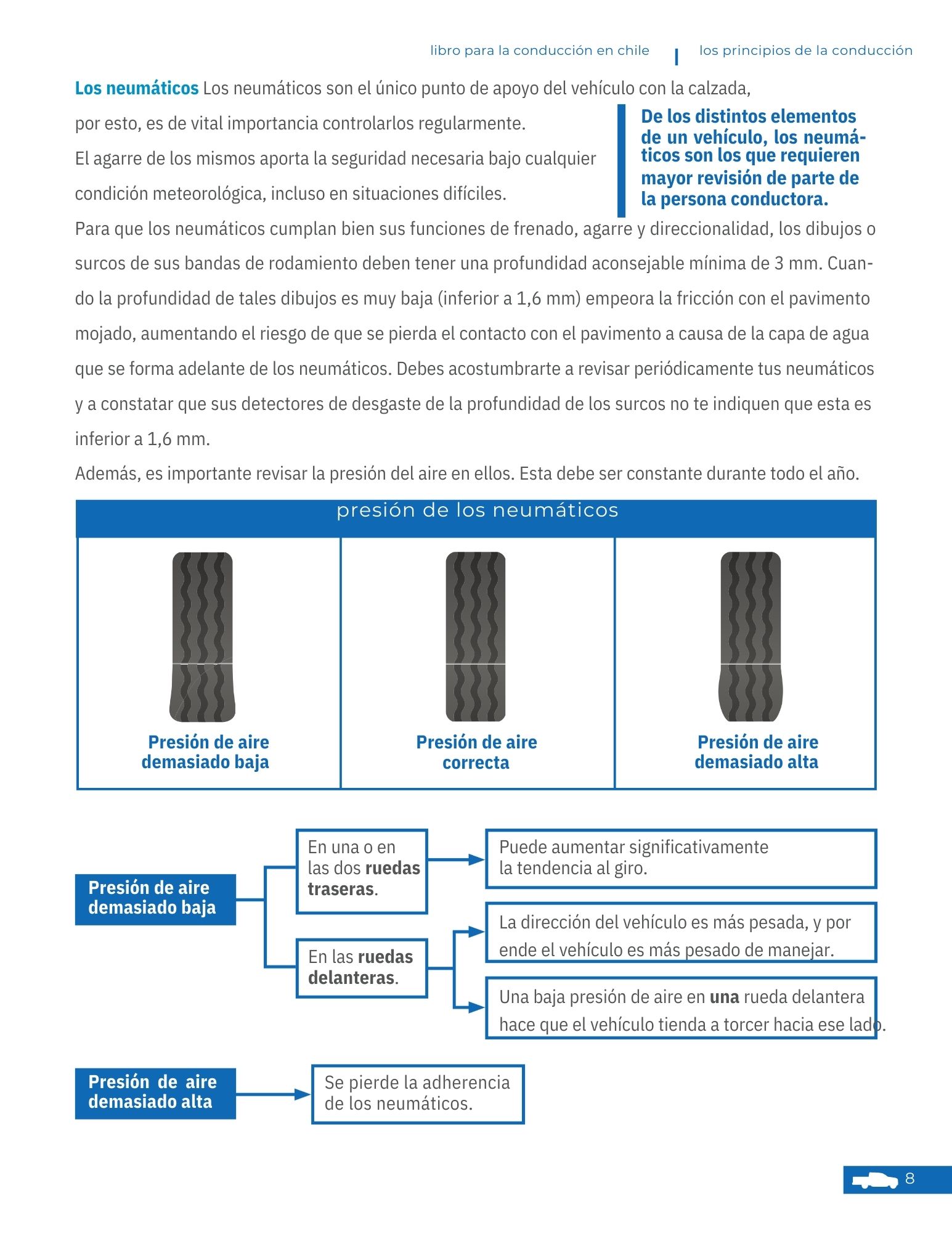 Página 9 - Los principios de la conducción