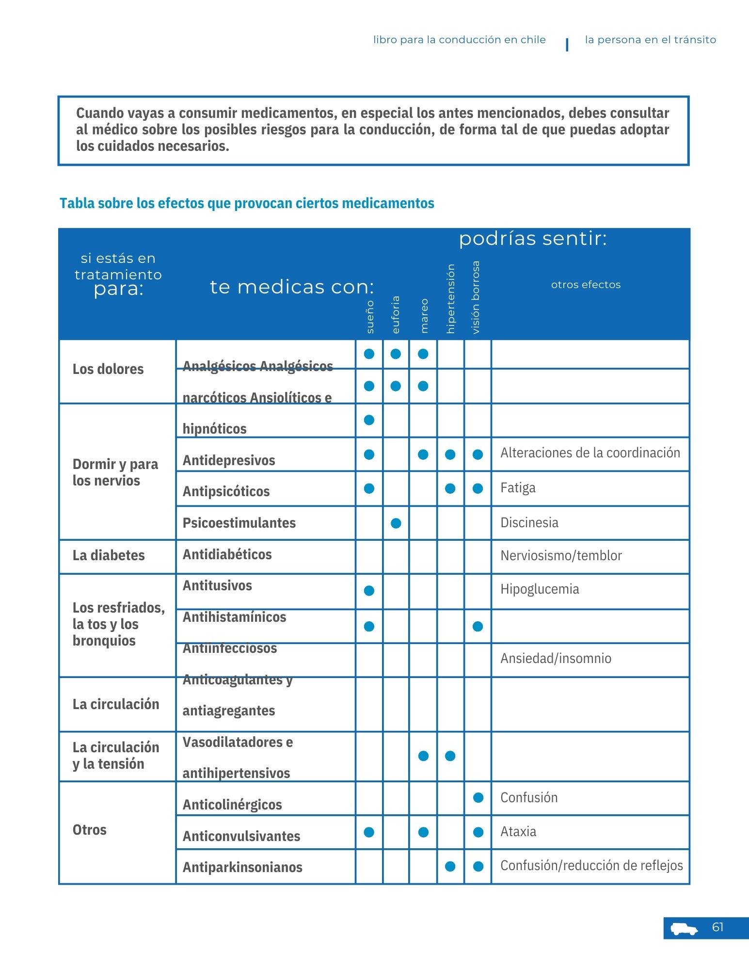 Página 26 - La persona en el tránsito